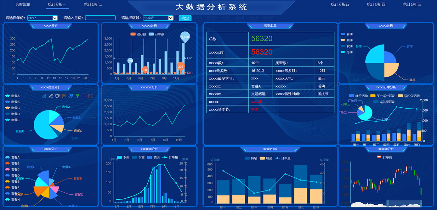 大屏顯示、GIS、物聯(lián)網(wǎng)平臺(tái)